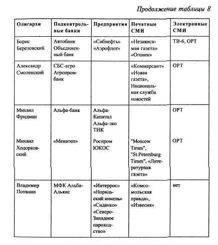 Иллюстрация к книге — Анатомия российской элиты [tabl5_8a.jpg]