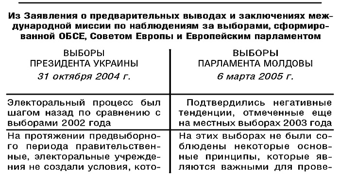 Иллюстрация к книге — Диктатор и его модель. Молдова - власть без легитимности [t01.jpg]