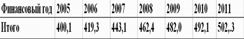 Иллюстрация к книге — Охота на Россию. Наши враги и "друзья" в XXI веке [i_006.jpg]