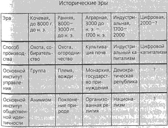 Иллюстрация к книге — Закат Америки. Уже скоро [i_003.jpg]