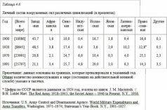 Иллюстрация к книге — Столкновение цивилизаций [pic_16.jpg]