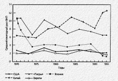 Иллюстрация к книге — Столкновение цивилизаций [pic_17.jpg]