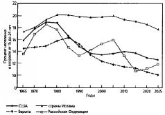 Иллюстрация к книге — Столкновение цивилизаций [pic_18.jpg]