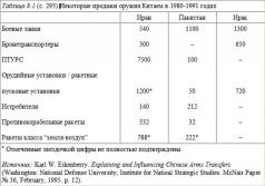 Иллюстрация к книге — Столкновение цивилизаций [pic_22.jpg]