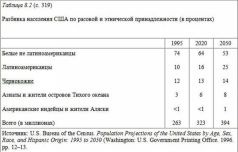 Иллюстрация к книге — Столкновение цивилизаций [pic_23.jpg]