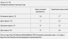 Иллюстрация к книге — Столкновение цивилизаций [pic_29.jpg]