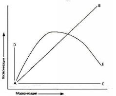 Иллюстрация к книге — Столкновение цивилизаций [pic_9.jpg]