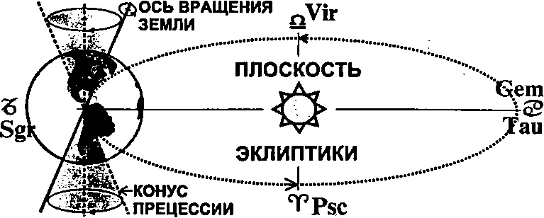Иллюстрация к книге — Полдень магов. Оккультная перестройка мира [i_038.jpg]