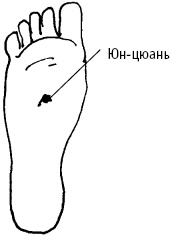 Иллюстрация к книге — Большой атлас целительных точек. Китайская медицина на страже здоровья и долголетия [_107.jpg]