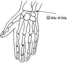 Иллюстрация к книге — Большой атлас целительных точек. Китайская медицина на страже здоровья и долголетия [_109.jpg]