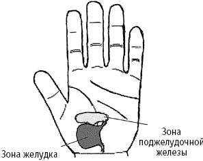 Иллюстрация к книге — Большой атлас целительных точек. Китайская медицина на страже здоровья и долголетия [_217.jpg]