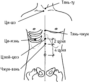 Иллюстрация к книге — Большой атлас целительных точек. Китайская медицина на страже здоровья и долголетия [_38.jpg]