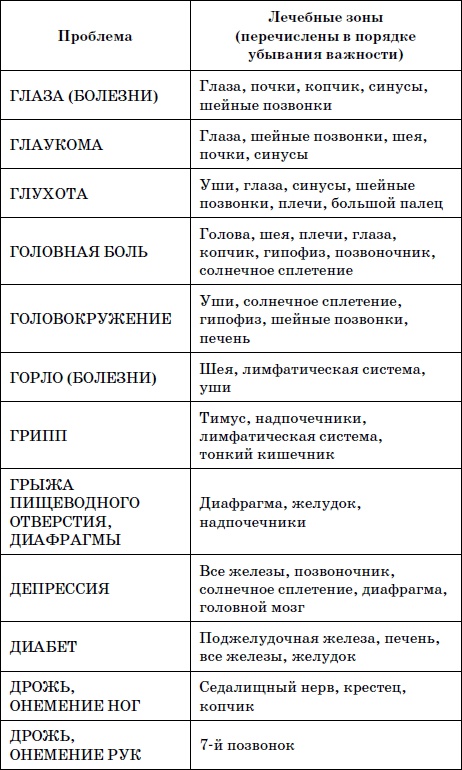 Иллюстрация к книге — Целительные точки нашего тела. Практический атлас [i_128.jpg]