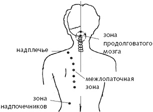 Иллюстрация к книге — Китайский императорский массаж. Лечение 100 болезней с помощью банок. Большой атлас зон исцеления [_21.jpg]