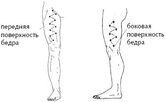 Иллюстрация к книге — Китайский императорский массаж. Лечение 100 болезней с помощью банок. Большой атлас зон исцеления [_23.jpg]