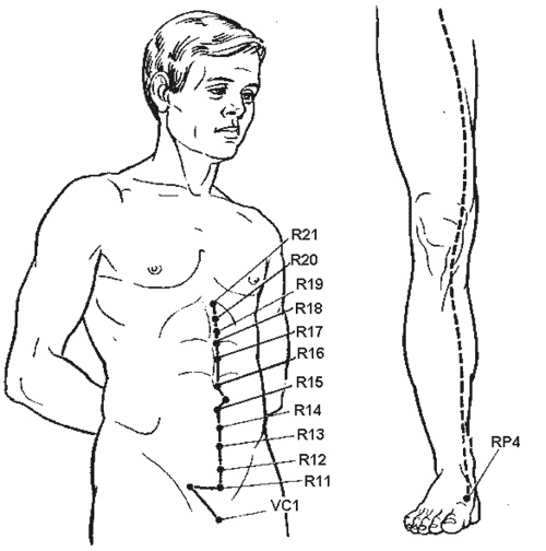 Иллюстрация к книге — Ипликатор Кузнецова. Избавление от боли в спине и шее [i_035.jpg]