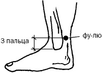 Иллюстрация к книге — Простукивание активных точек - метод пробуждения целительной энергии. С подробным атласом [_25.jpg]