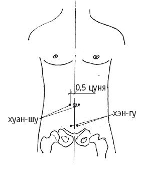 Иллюстрация к книге — Атлас целительных точек. Печень, почки, желудок [Autogen_eBook_id104.jpg]