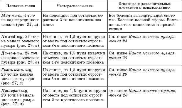 Иллюстрация к книге — Атлас целительных точек. Печень, почки, желудок [Autogen_eBook_id108.jpg]