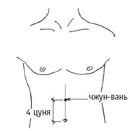 Иллюстрация к книге — Атлас целительных точек. Печень, почки, желудок [Autogen_eBook_id117.jpg]