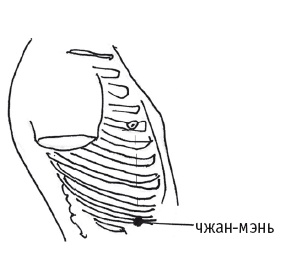 Иллюстрация к книге — Атлас целительных точек. Печень, почки, желудок [Autogen_eBook_id118.jpg]