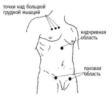 Иллюстрация к книге — Атлас целительных точек. Печень, почки, желудок [Autogen_eBook_id19.jpg]