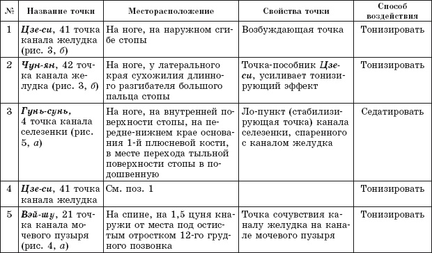 Иллюстрация к книге — Атлас целительных точек. Печень, почки, желудок [Autogen_eBook_id28.jpg]