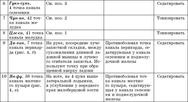Иллюстрация к книге — Атлас целительных точек. Печень, почки, желудок [Autogen_eBook_id29.jpg]