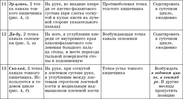 Иллюстрация к книге — Атлас целительных точек. Печень, почки, желудок [Autogen_eBook_id30.jpg]