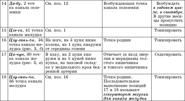 Иллюстрация к книге — Атлас целительных точек. Печень, почки, желудок [Autogen_eBook_id31.jpg]