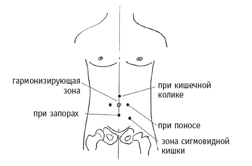 Иллюстрация к книге — Атлас целительных точек. Печень, почки, желудок [Autogen_eBook_id43.jpg]