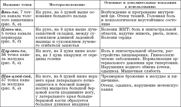 Иллюстрация к книге — Атлас целительных точек. Печень, почки, желудок [Autogen_eBook_id46.jpg]