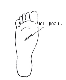 Иллюстрация к книге — Атлас целительных точек. Печень, почки, желудок [Autogen_eBook_id51.jpg]