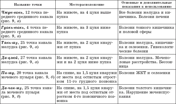 Иллюстрация к книге — Атлас целительных точек. Печень, почки, желудок [Autogen_eBook_id52.jpg]
