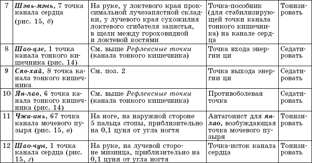 Иллюстрация к книге — Атлас целительных точек. Печень, почки, желудок [Autogen_eBook_id75.jpg]