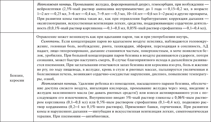 Иллюстрация к книге — Скорая помощь. Руководство для фельдшеров и медсестер [_28.jpg]