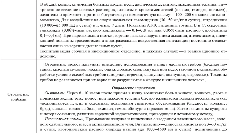 Иллюстрация к книге — Скорая помощь. Руководство для фельдшеров и медсестер [_30.jpg]