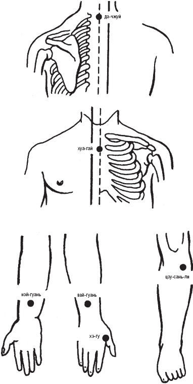 Иллюстрация к книге — Лечебные точки организма. Снимаем боли в сердце и в области живота [_29.jpg]
