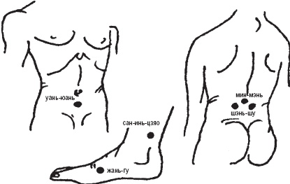 Иллюстрация к книге — Лечебные точки организма. Снимаем боли в сердце и в области живота [_38.jpg]