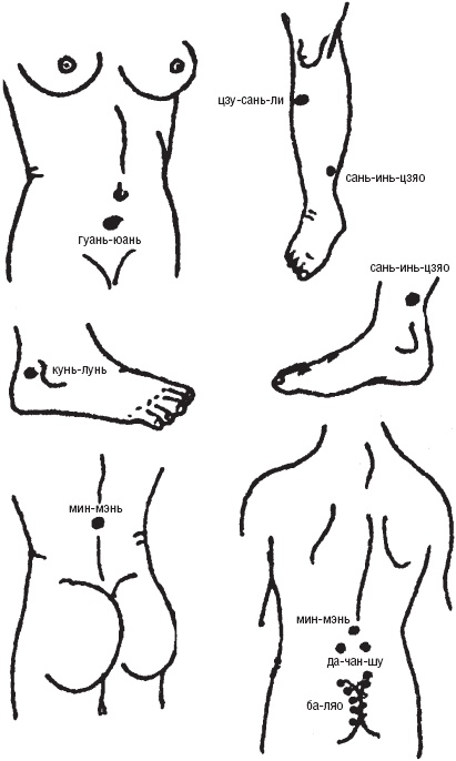 Иллюстрация к книге — Лечебные точки организма. Снимаем боли в сердце и в области живота [_39.jpg]