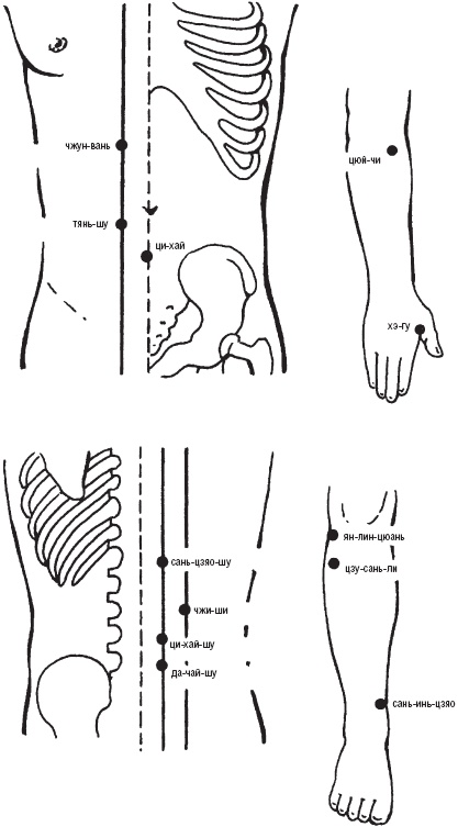 Иллюстрация к книге — Лечебные точки организма. Снимаем боли в сердце и в области живота [_72.jpg]