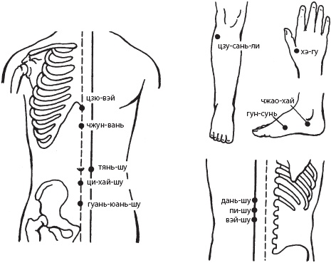 Иллюстрация к книге — Массаж. Уроки великого мастера [_103.jpg]