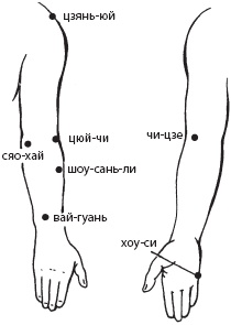 Иллюстрация к книге — Массаж. Уроки великого мастера [_129.jpg]