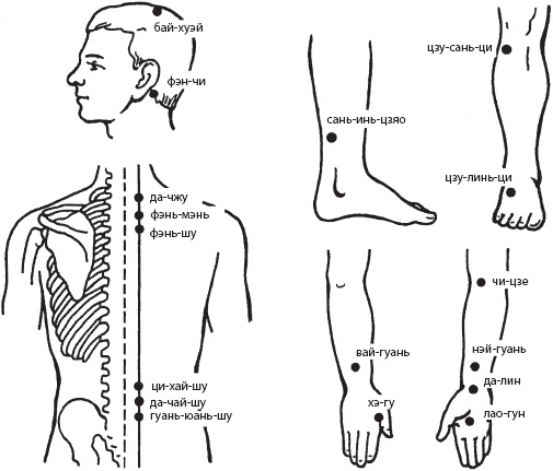 Иллюстрация к книге — Массаж. Уроки великого мастера [_142.jpg]