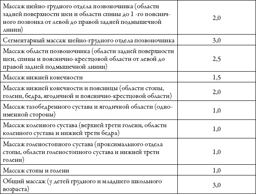 Иллюстрация к книге — Массаж. Уроки великого мастера [_15.jpg]