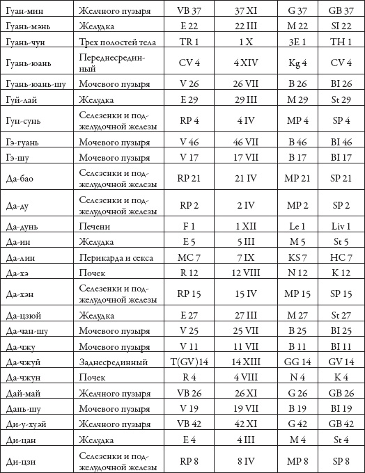 Иллюстрация к книге — Массаж. Уроки великого мастера [_186.jpg]