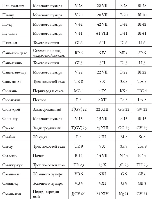 Иллюстрация к книге — Массаж. Уроки великого мастера [_189.jpg]