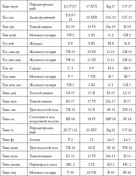 Иллюстрация к книге — Массаж. Уроки великого мастера [_191.jpg]