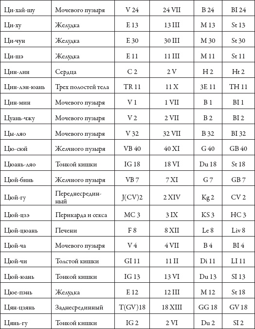 Иллюстрация к книге — Массаж. Уроки великого мастера [_196.jpg]