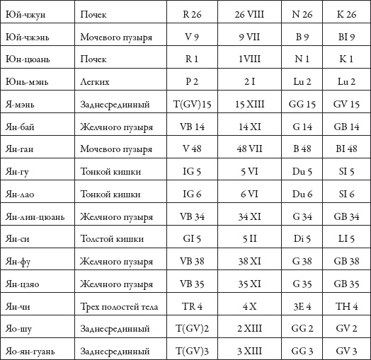Иллюстрация к книге — Массаж. Уроки великого мастера [_201.jpg]